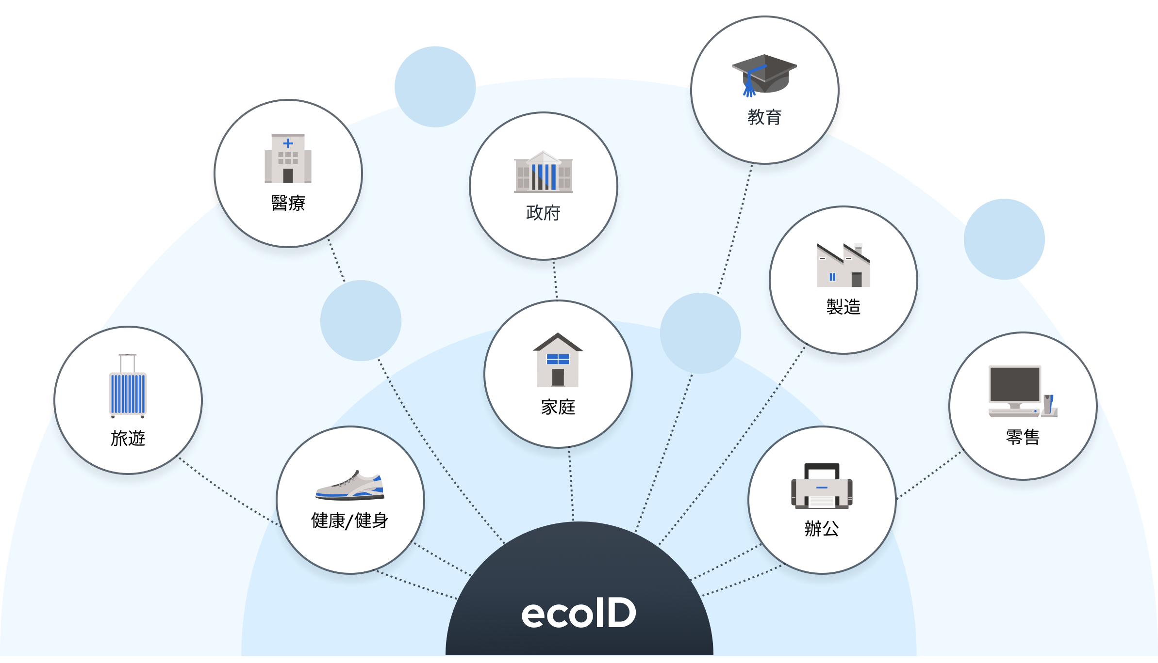 ecosystem of ecoID